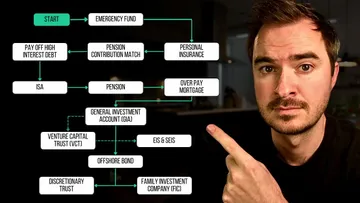 The Optimal Order For Investing Your Money Preview