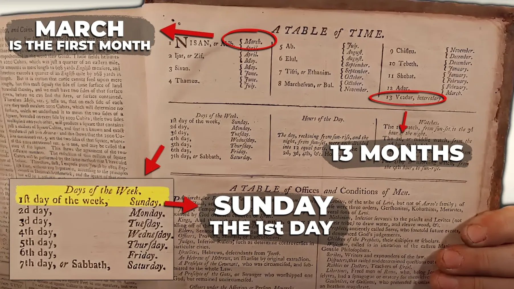 This 1775 Bible Proves We Live In a Lie Preview