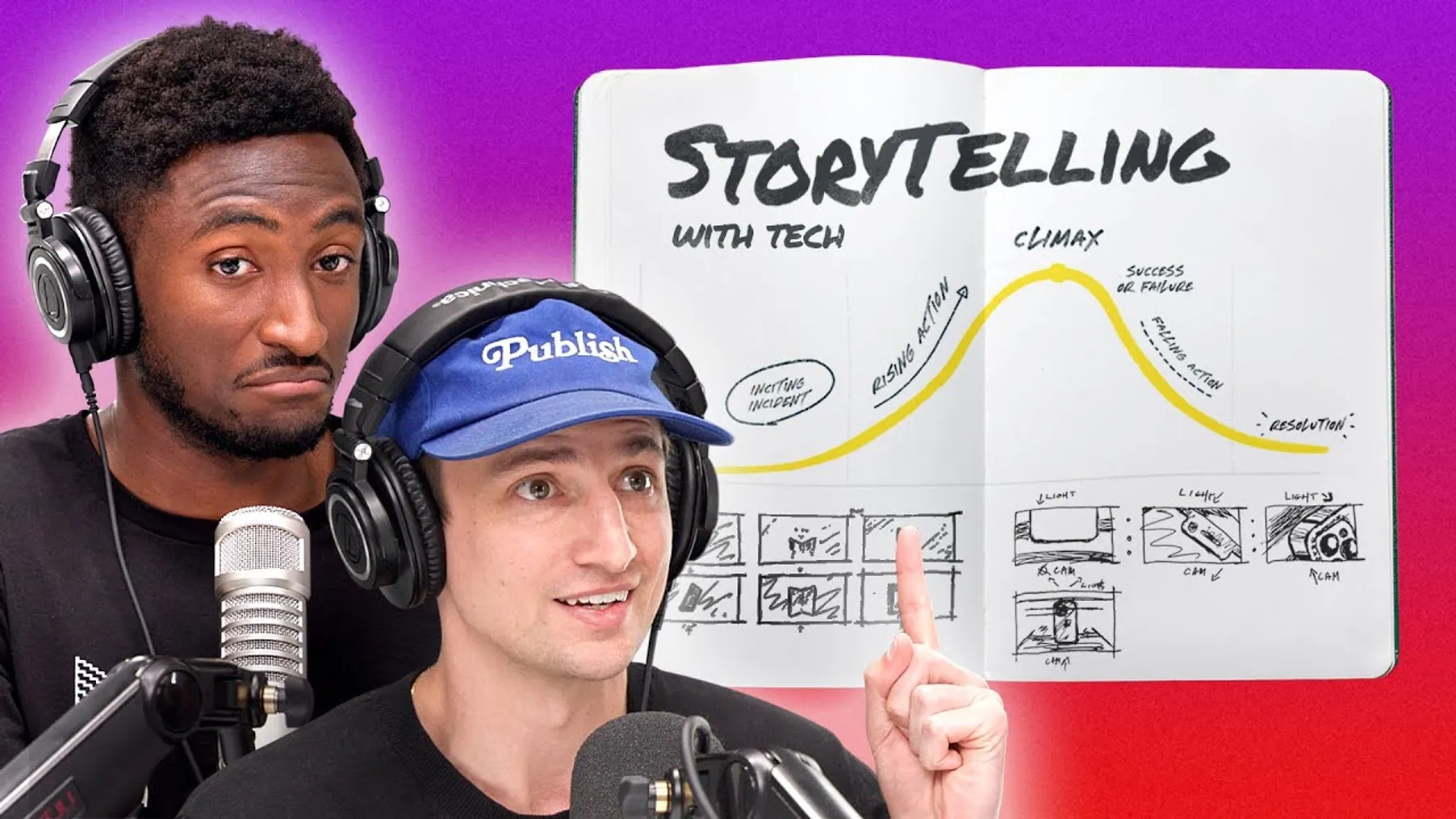The Art of Storytelling and View Retention Preview