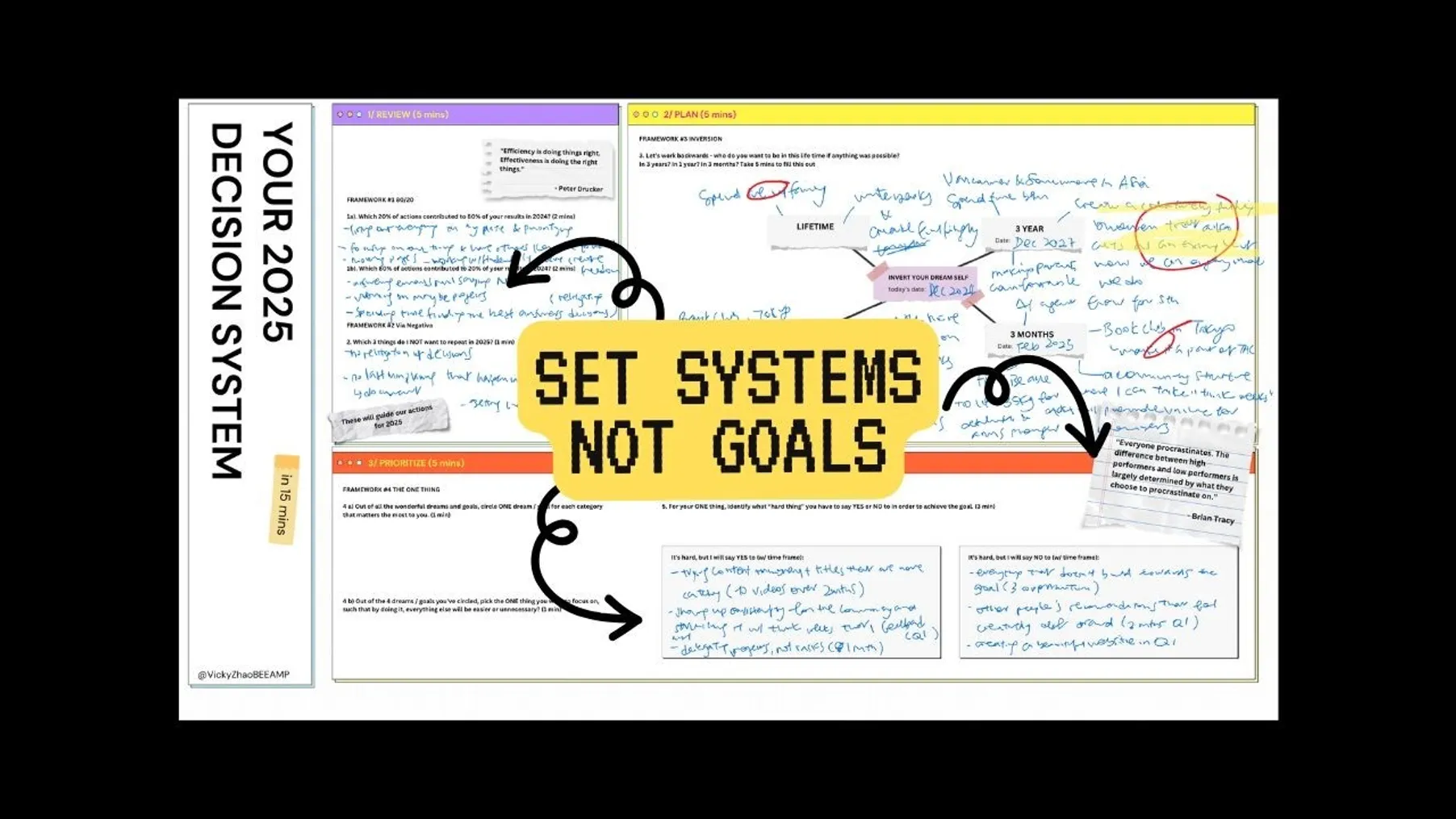 5 Questions to Answer in Your 2025 System Preview